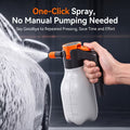 2-in-1 Car and Home Electric Sprayer, Smart Electric Foam Sprayer: One-button Auto Spray, Visible Scale Line, Powerful Motor