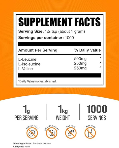 BCAA 2:1:1 Branched Chain Amino Acids Powder – Unflavored, Gluten-Free, 1 kg (2.2 lbs)